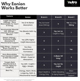 Eonion Value Pack – 5 Bottles